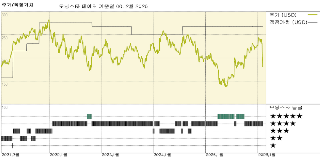 Iqvia 실적: 광범위한 AI 우려와 금리 상승의 역풍으로 가려진 강력한 2025년 실적