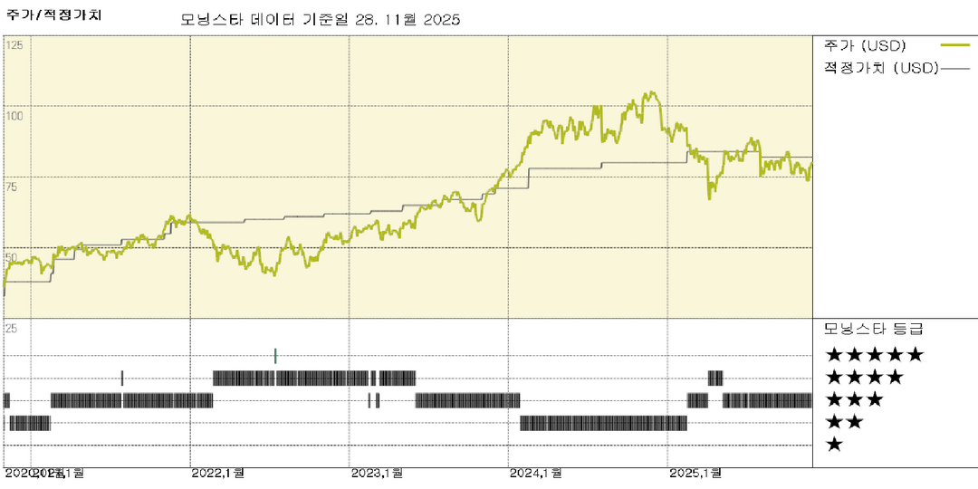 모닝스타 이미지