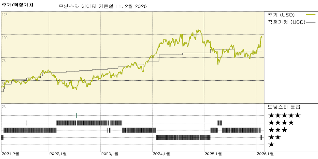 모닝스타 이미지