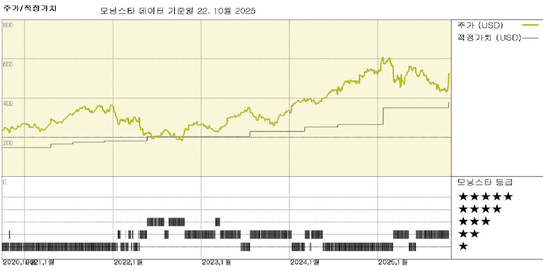 Intuitive 실적: 일반 수술에 힘입은 탁월한 시술 성장