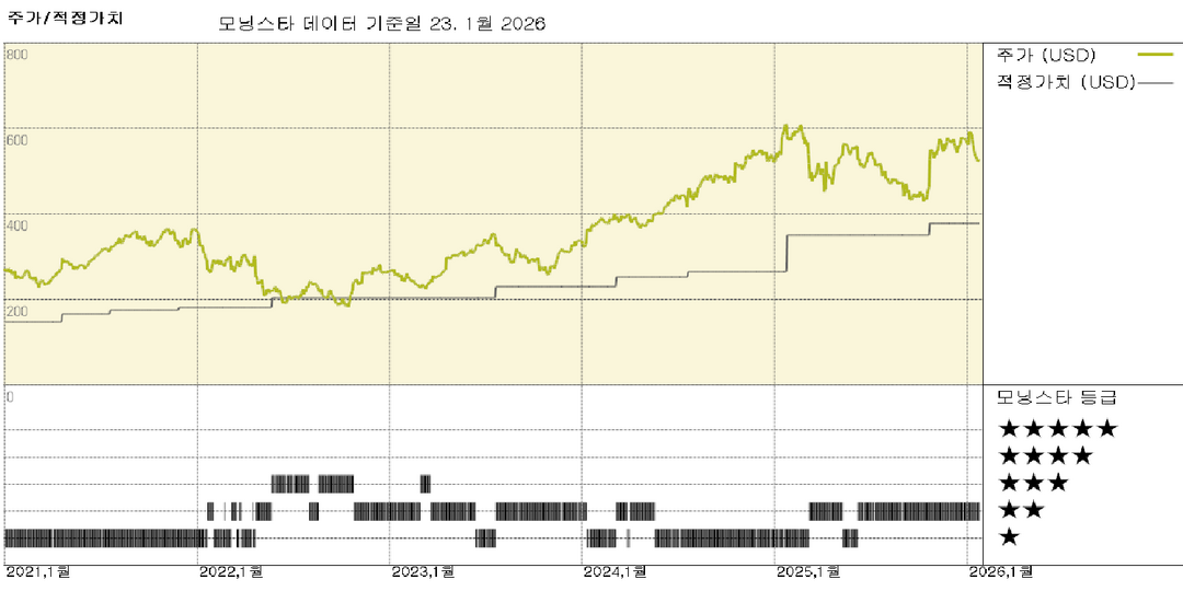 모닝스타 이미지
