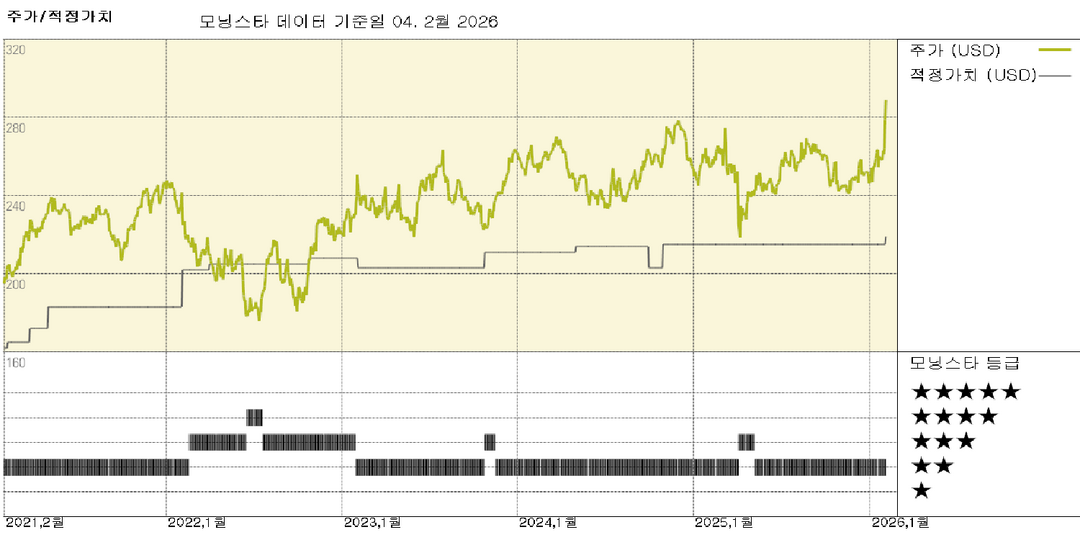 ITW 실적: 넓은 해자 산업 제조업체의 성장 고전 지속