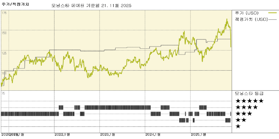 Jacobs 실적: 유리한 장기적 추세를 활용할 유리한 위치
