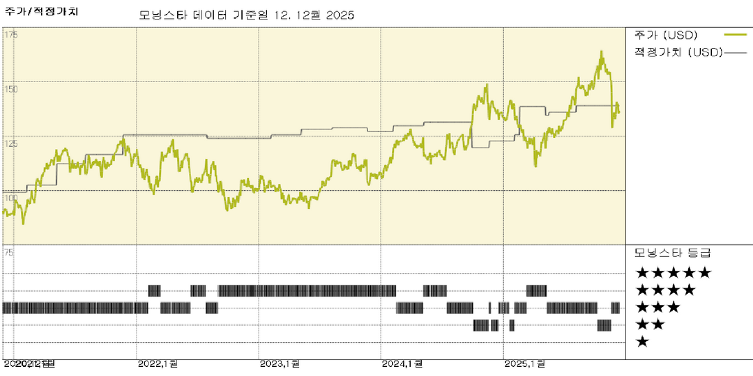 모닝스타 이미지