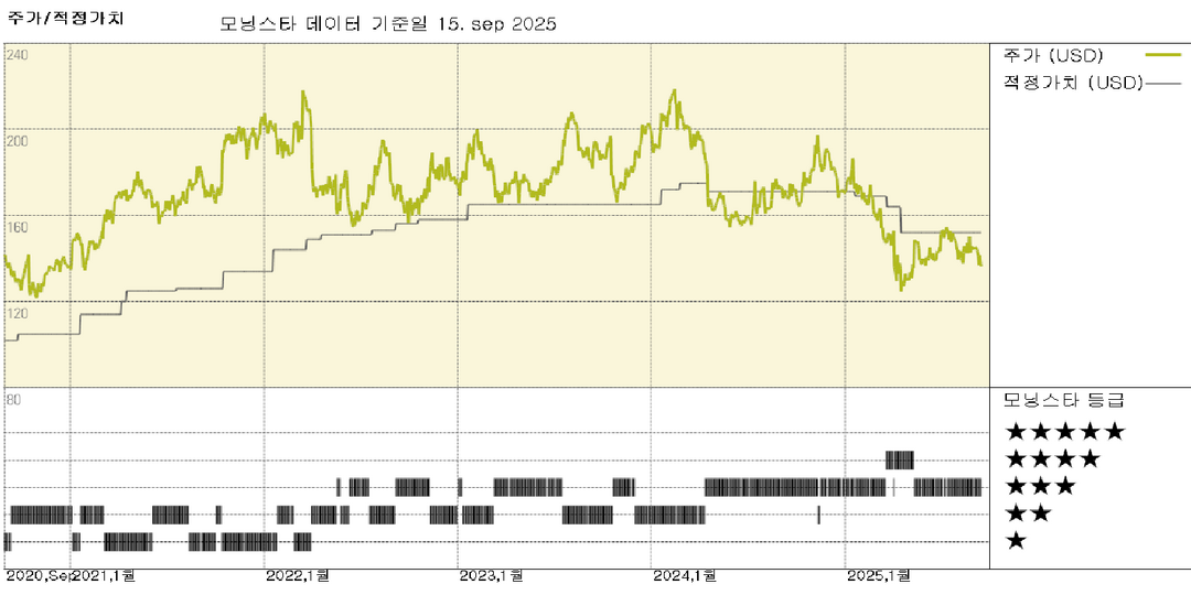 모닝스타 이미지