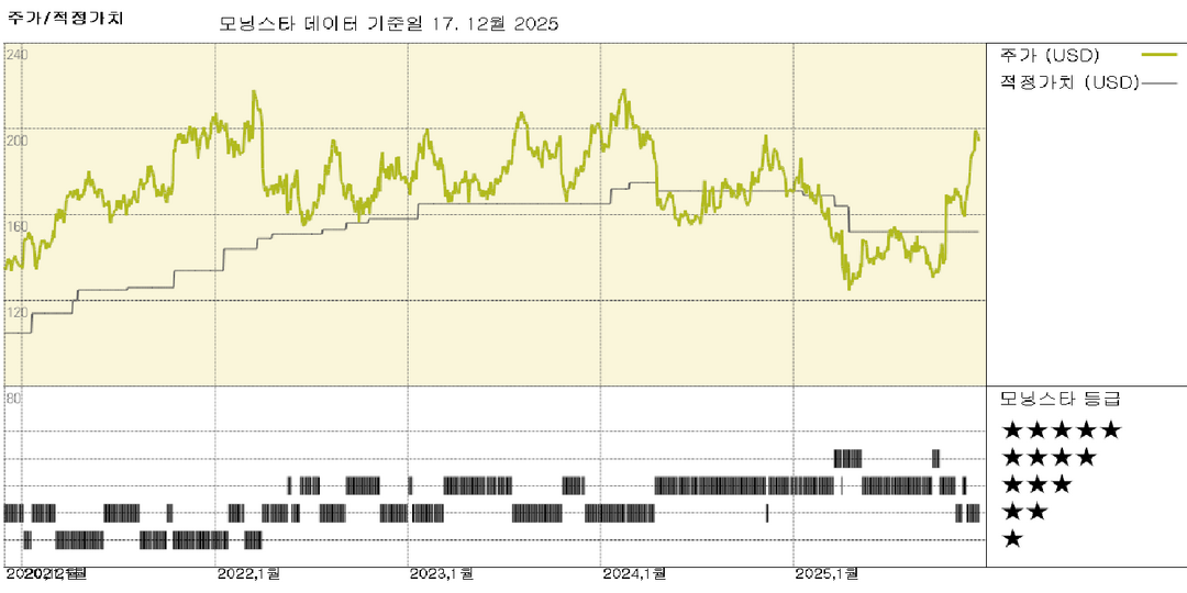 모닝스타 이미지
