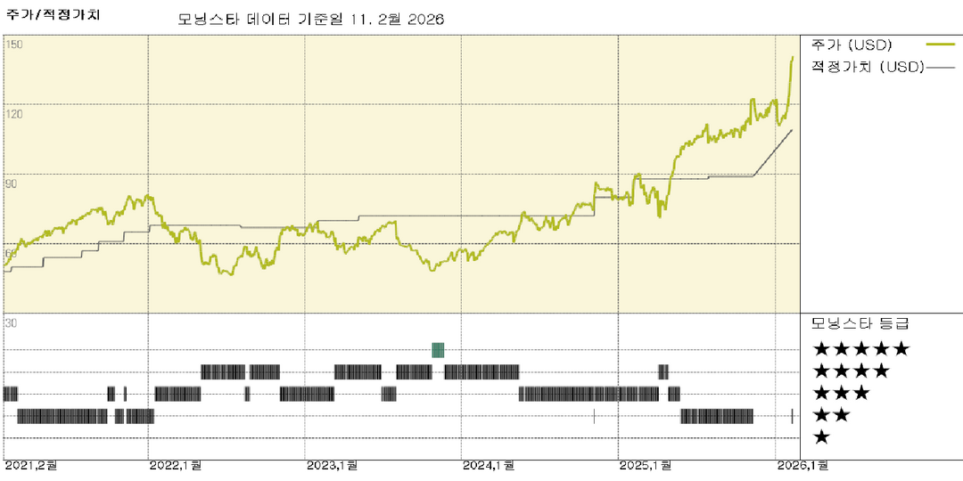 모닝스타 이미지