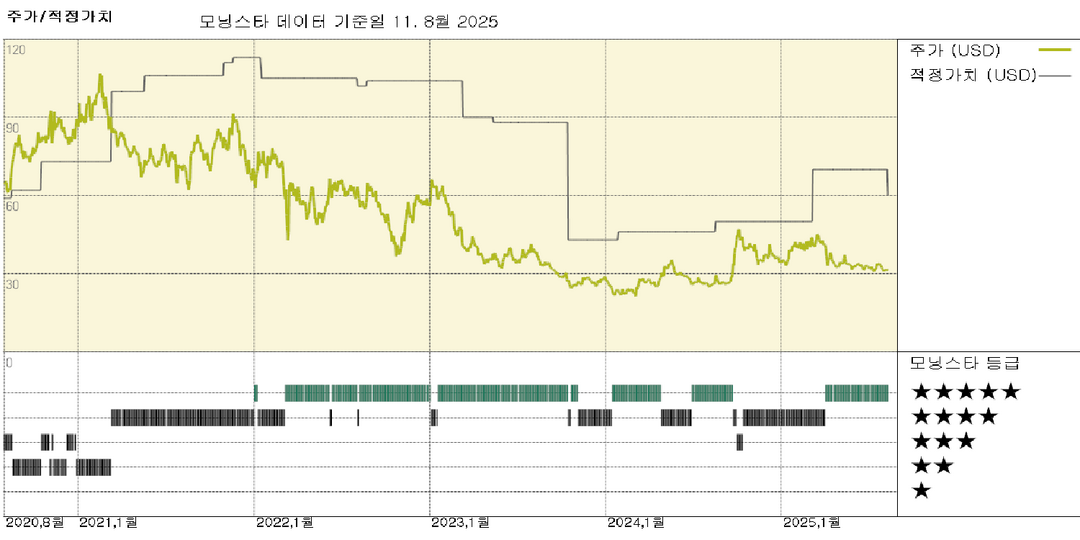 JD.com: 경쟁 심화로 온디맨드 배송 부문 기업 가치 14% 하락