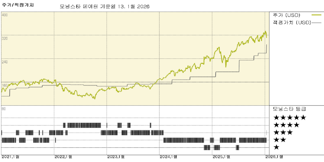 JPMorgan: 분기 실적, 은행 전망이 탁월함을 입증, 다만 완전히 반영된 가격 