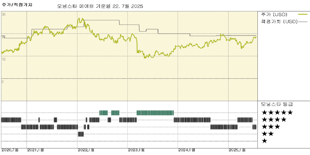 KeyCorp 실적: 순이자 수익의 지속적인 회복과 소폭의 전망 상향