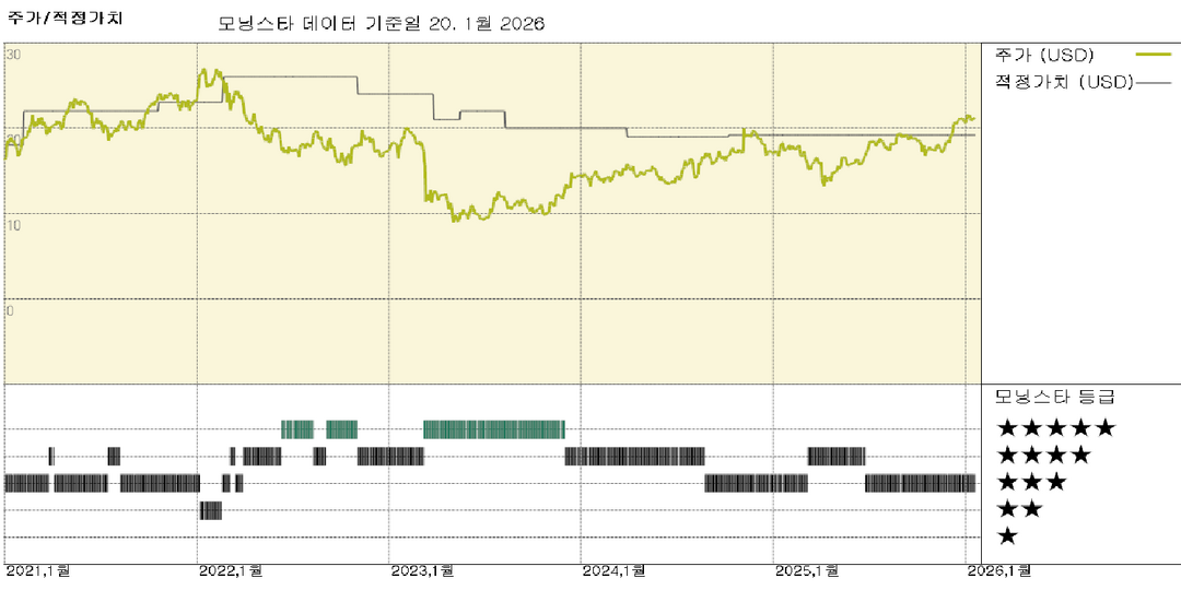 KeyCorp 실적: 순이자수익 증가로 강력한 실적 달성