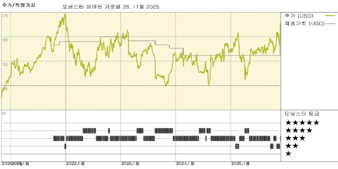 모닝스타 이미지