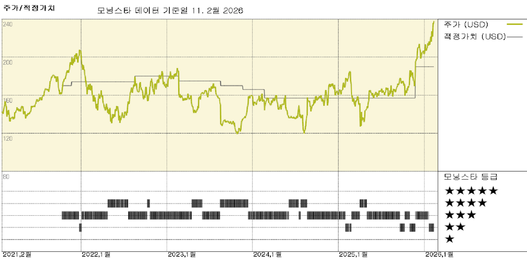 모닝스타 이미지