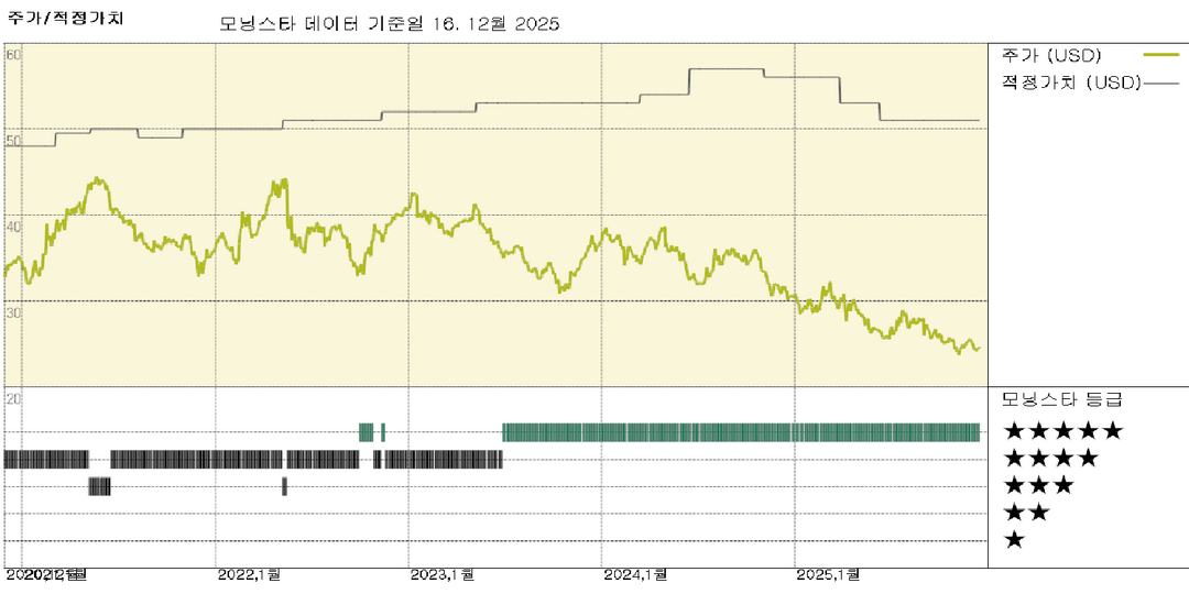 크래프트 하인즈: 2026년 분할을 앞두고 애브람스-리베라의 CEO 자리를 카힐레인이 차지할 예정; 주가는 여전히 저평가 상태