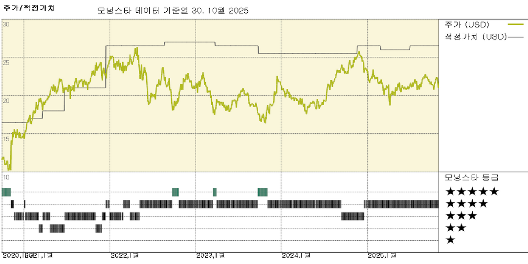킴코 리얼티 실적: 개발 확대에 따라 소규모 점포 점유율 사상 최고치 경신