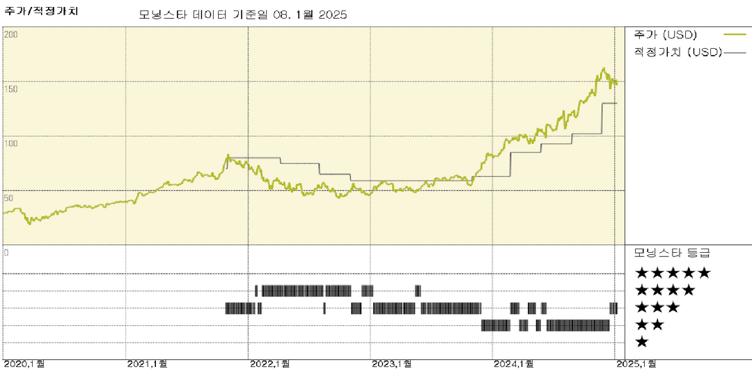 KKR & Company: 주식 및 신용 시장 여건 개선으로 사모 시장 활동 활성화될 것