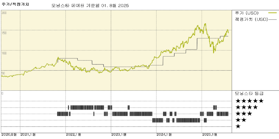 KKR 실적: 관세로 인한 불확실성을 무시하며 견고한 2분기 실적