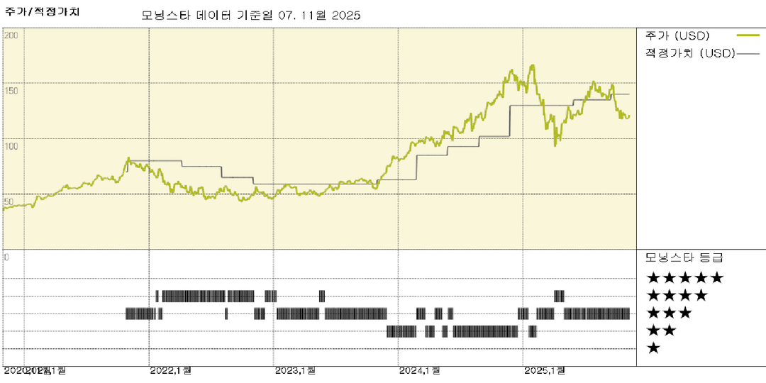 KKR 실적: 자금 조달 및 투자 증가로 견실한 3분기 실적 달성