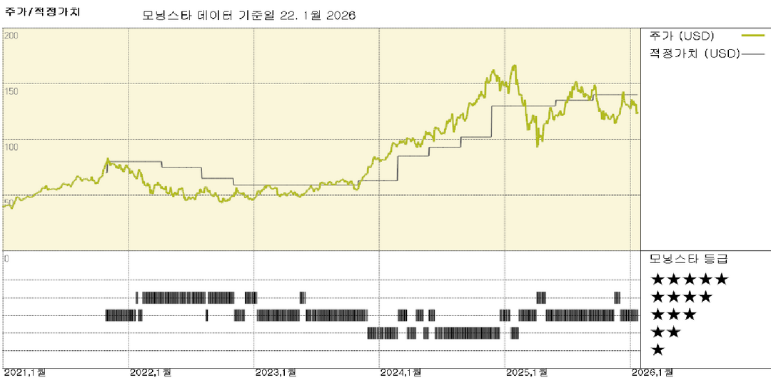 모닝스타 이미지