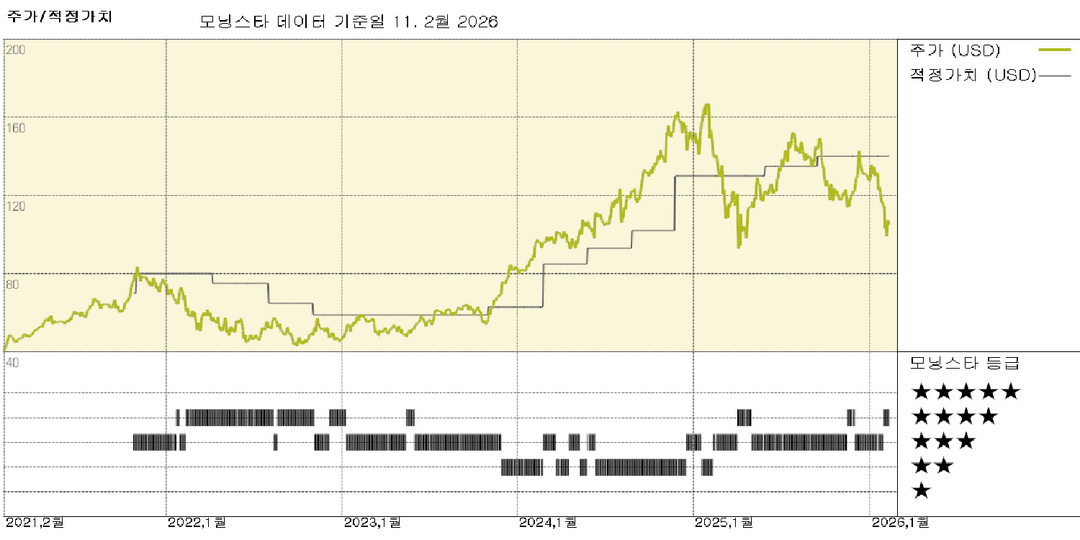 모닝스타 이미지