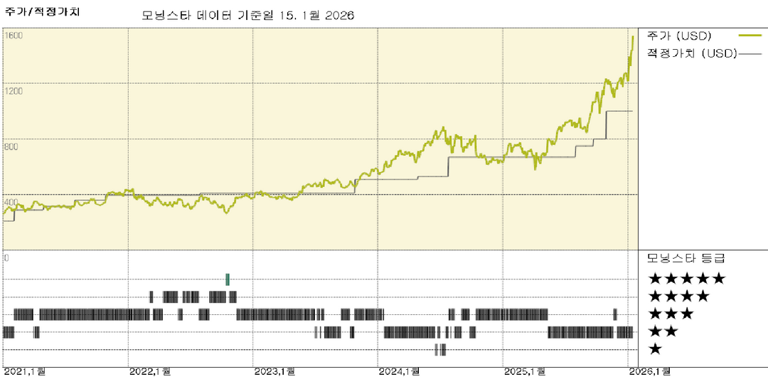 모닝스타 이미지