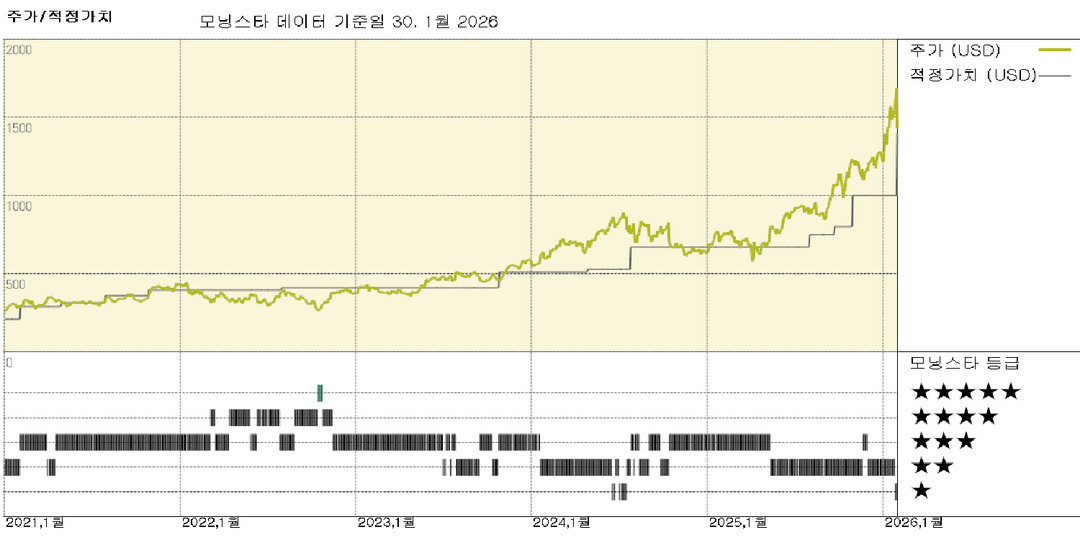 KLA 실적: AI 성장 주기가 도래했으며, Lam의 가이던스와의 불일치는 우려하지 않습니다