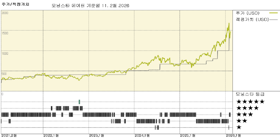 모닝스타 이미지