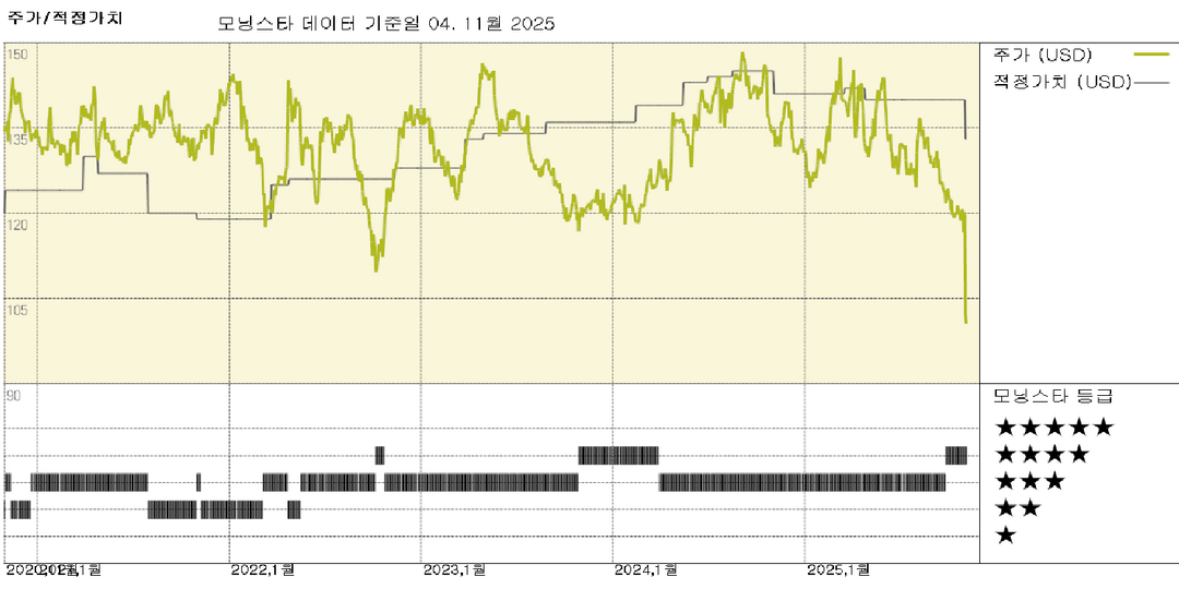 킴벌리-클라크: 켄뷰 인수에는 상당한 위험이 따르지만 주가는 저렴해 보인다