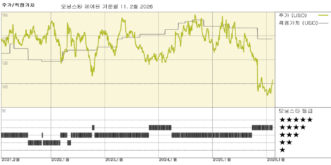 모닝스타 이미지