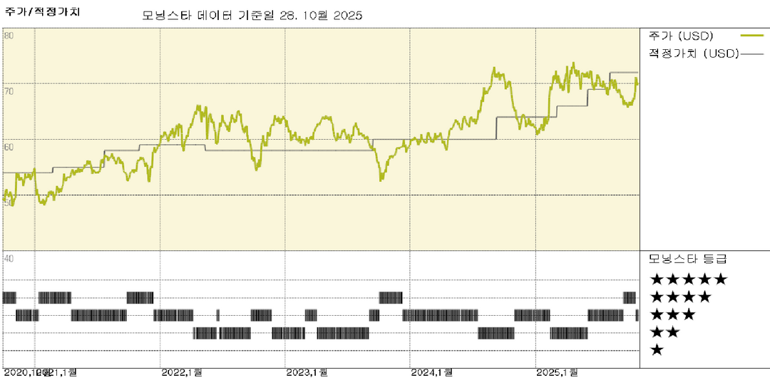 모닝스타 이미지