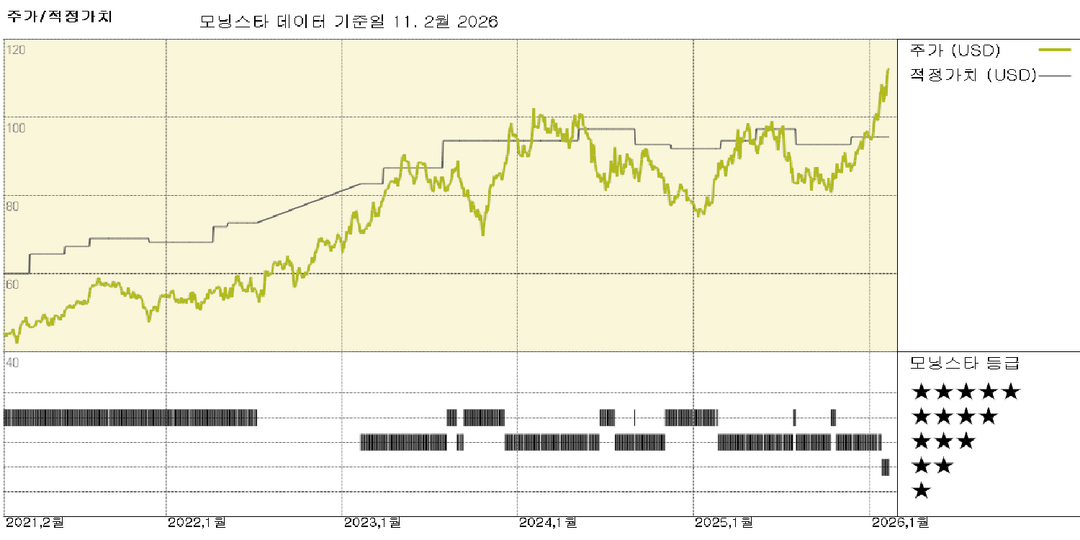 모닝스타 이미지