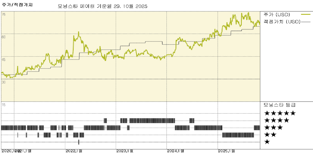 모닝스타 이미지