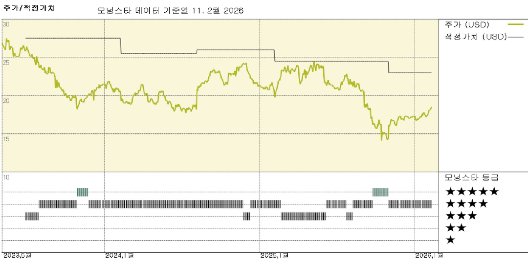 모닝스타 이미지