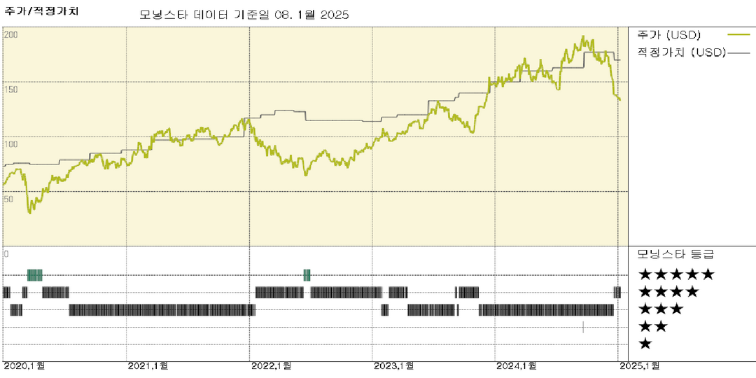 Lennar Earnings: 모기지 금리 상승으로 신규 주문이 가이던스에 미치지 못함