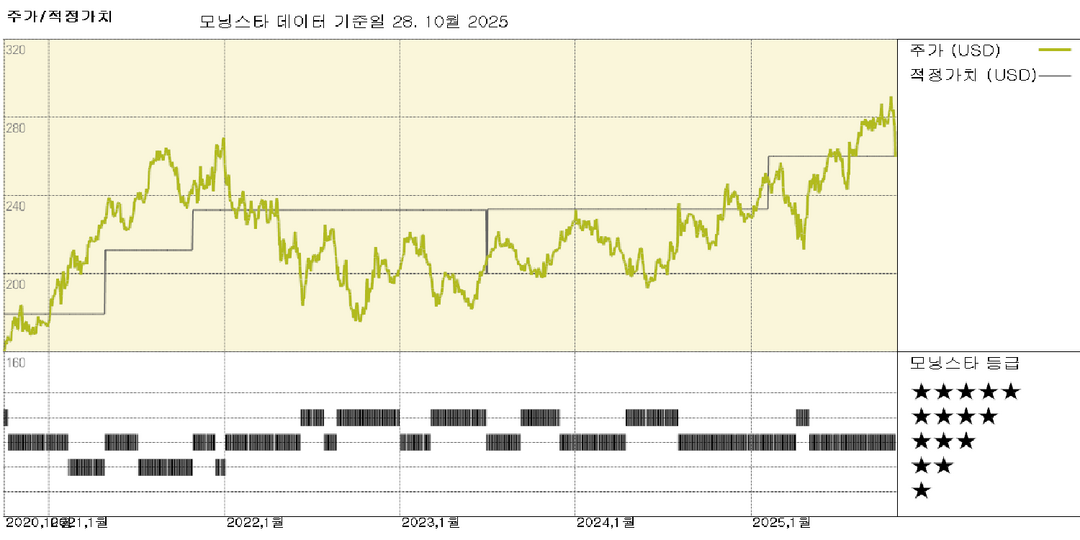 Labcorp 실적: 견고한 3분기 실적은 근본적인 수요를 반영