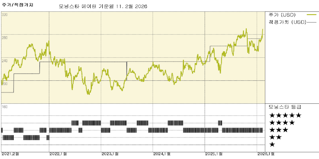 모닝스타 이미지