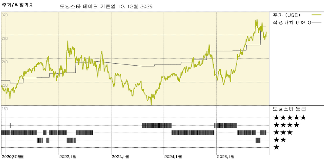 모닝스타 이미지
