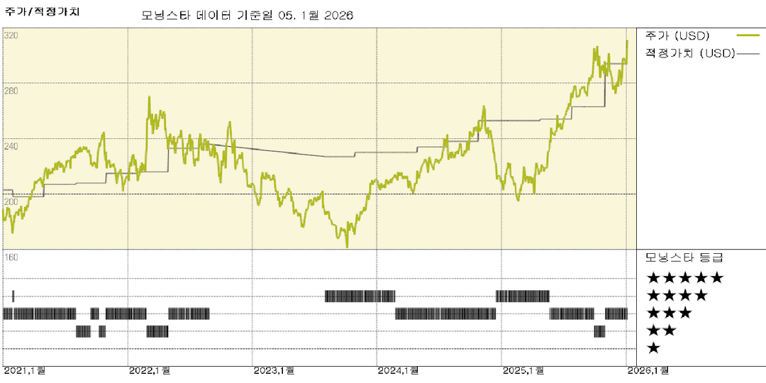 L3Harris: 로켓다인 사업부 일부 매각은 294달러의 공정가치 추정치에 영향 미치지 않음
