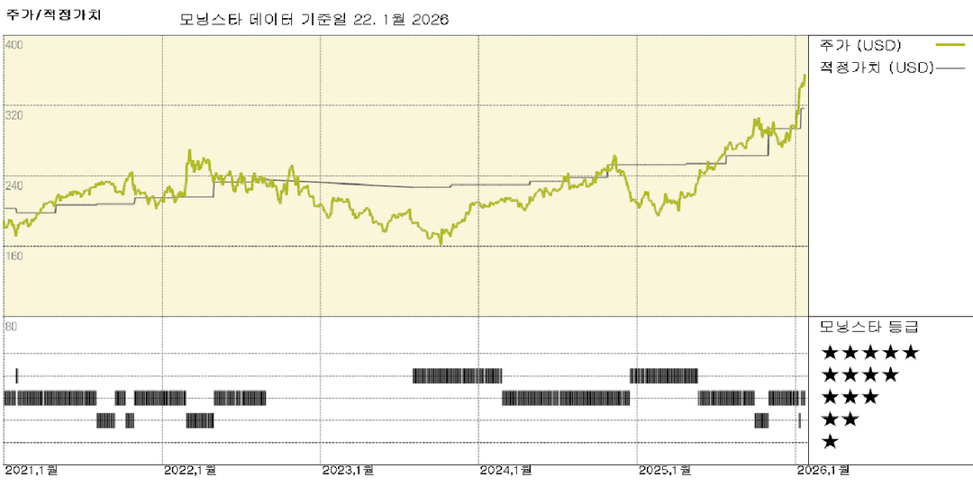 모닝스타 이미지