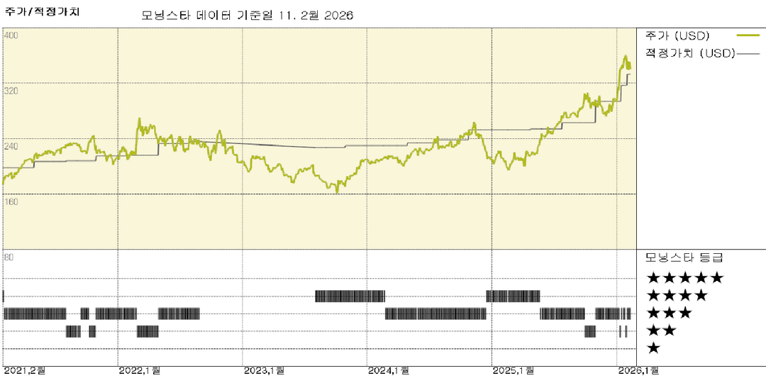모닝스타 이미지