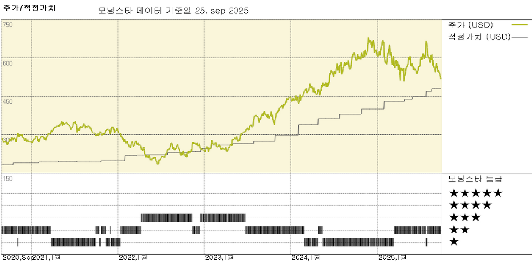 주거용 에어컨 판매 부진으로 제조업체들의 2025년 전망이 위험에 처하다