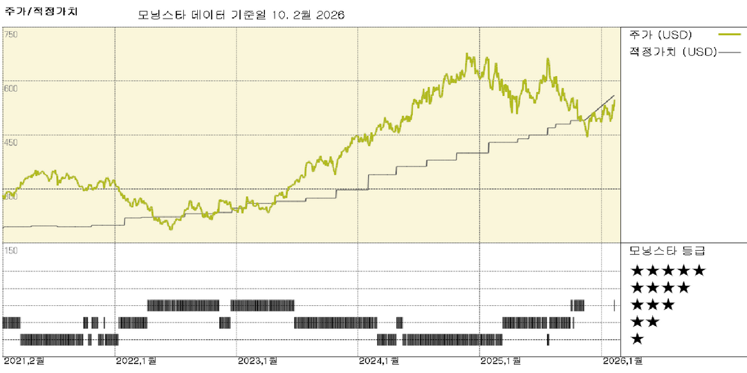 Lennox: 북미 HVAC 순수 기업으로서 높은 수익률 달성