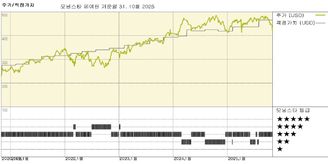 린데 실적: 부진한 산업 활동을 고려한 견실한 실적