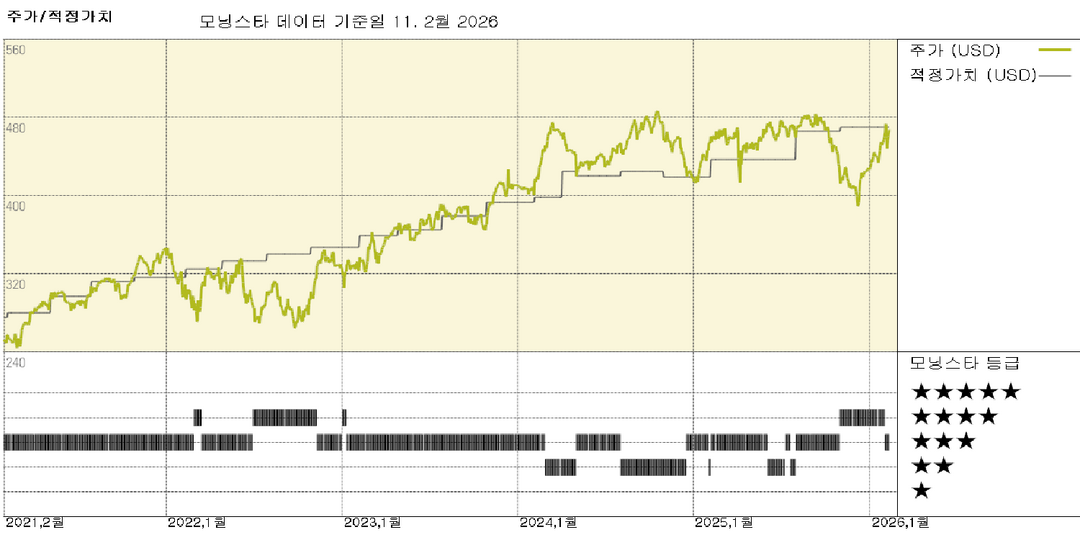 모닝스타 이미지