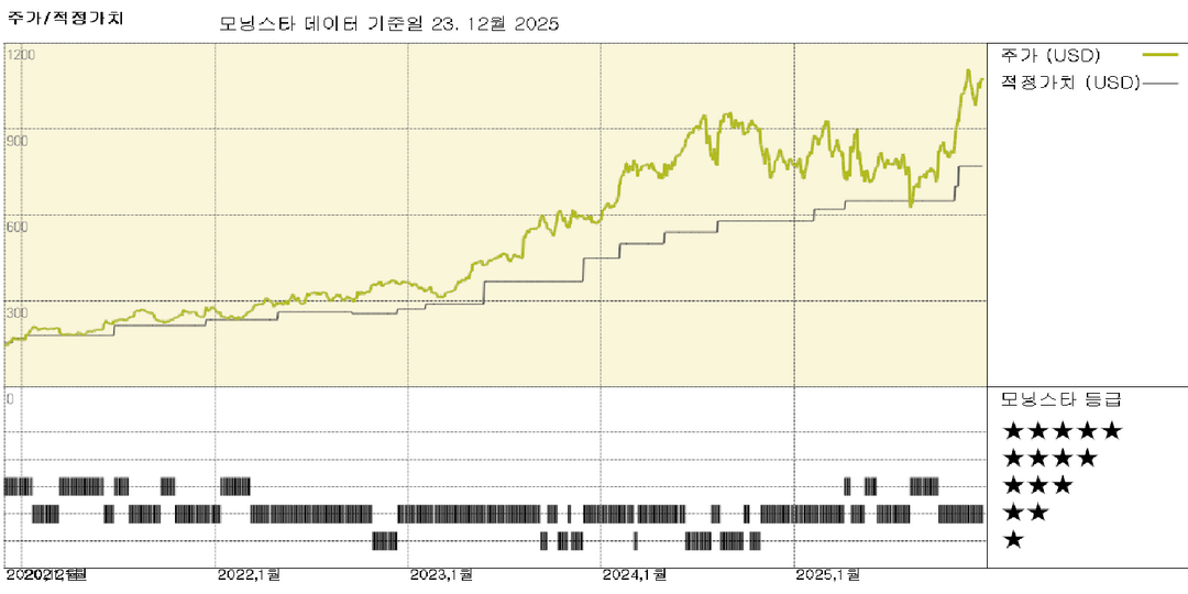 노보 노디스크와 일라이 릴리: FDA의 웨고비 알약 승인, 새로운 유형의 비만 전쟁 시작