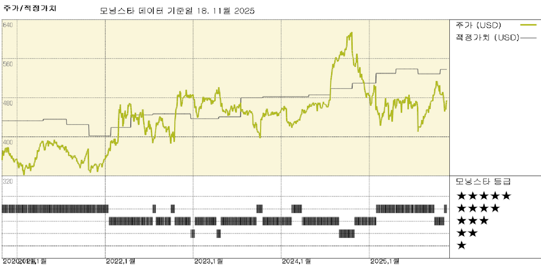 모닝스타 이미지