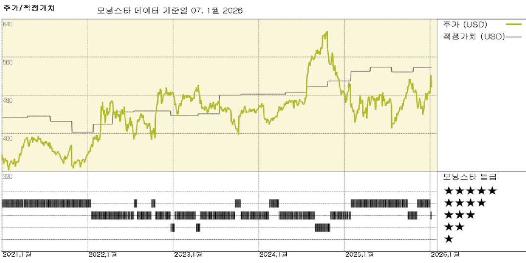 미국 국방: 대통령의 자사주 매입 발언으로 주가 요동; 공정가치 추정치는 변함없음