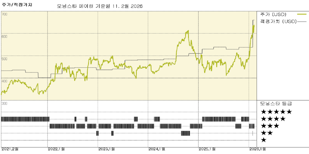 모닝스타 이미지