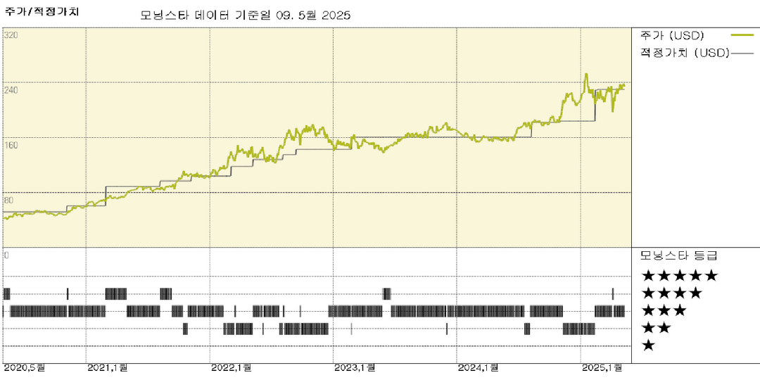 Cheniere Energy 실적: 무역 혼란을 활용한 기회주의적 주식 매입