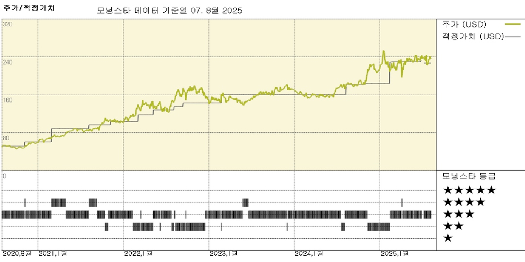 Cheniere Energy 실적: 연간 전망 상향 조정 및 확장 계획 세부 사항 공개
